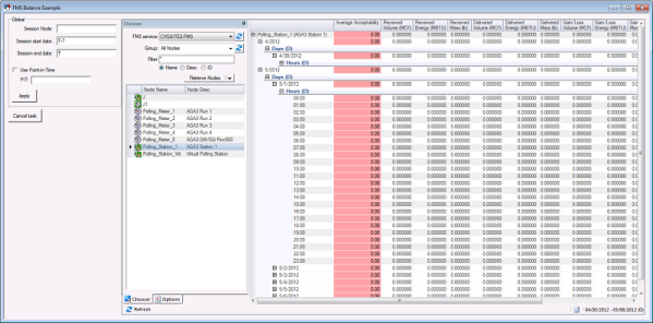 CygNet FMS Balance Control